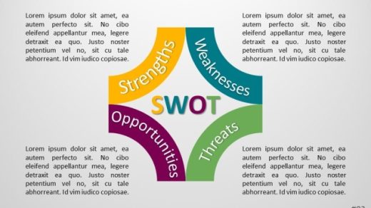 The Power of SWOT: Unlocking Privacy Risks
