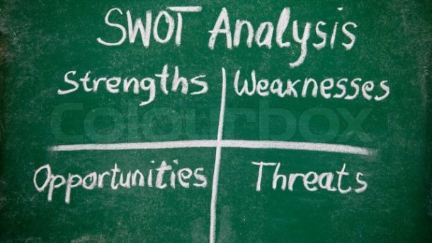 Unleashing the Power of SWOT: Mastering the Art of Analysis