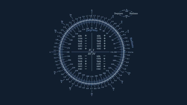 Unlocking the Magic of Numbers: Exploring the Fascinating World of Mathematics