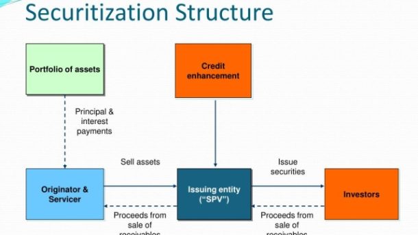 Unlocking Financial Security: Exploring Securitization Solutions in Switzerland