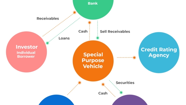 Unlocking Security: Exploring Securitization Solutions in Switzerland