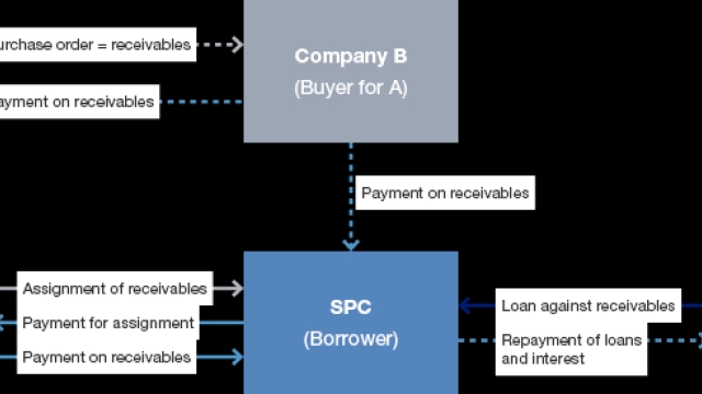 Unveiling Swiss Genius: Securitization Solutions Amidst Secure Networks