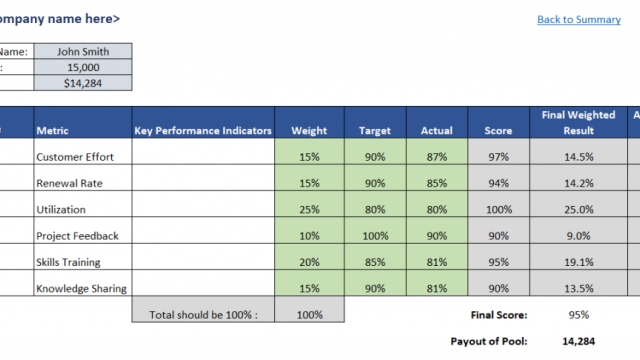 Unlocking Success: Mastering Key Performance Indicators